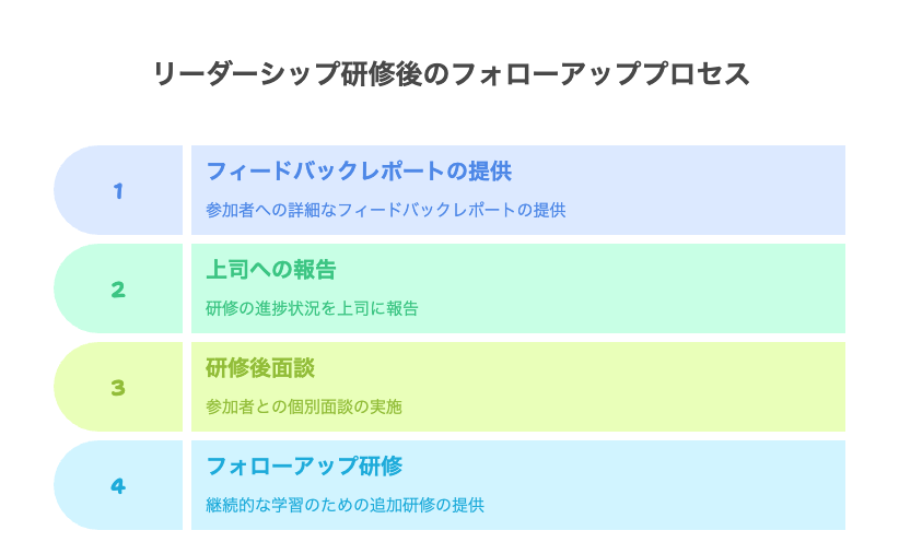 研修後のフォローと定着支援体制の画像